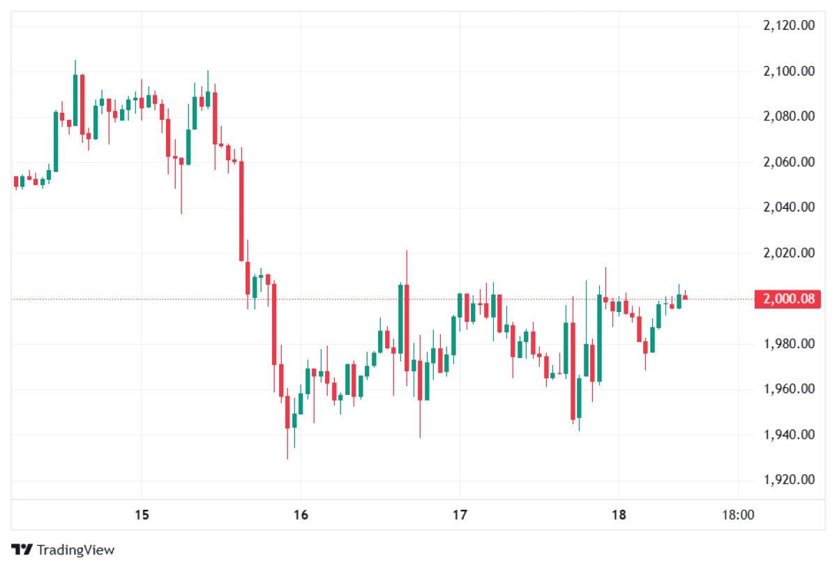 ETH 18 ŞUBAT FİYATI