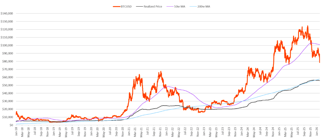 Bitcoin İçin 56.000 Dolar Neden Kritik?