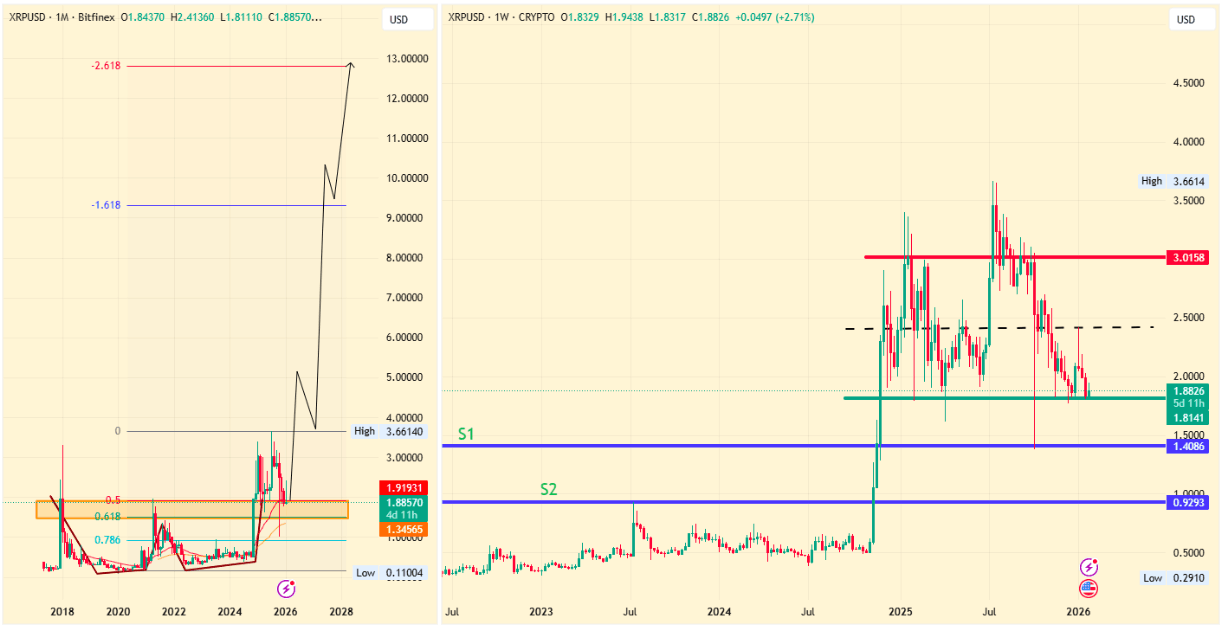 XRP Fiyat Tahmini 2026
