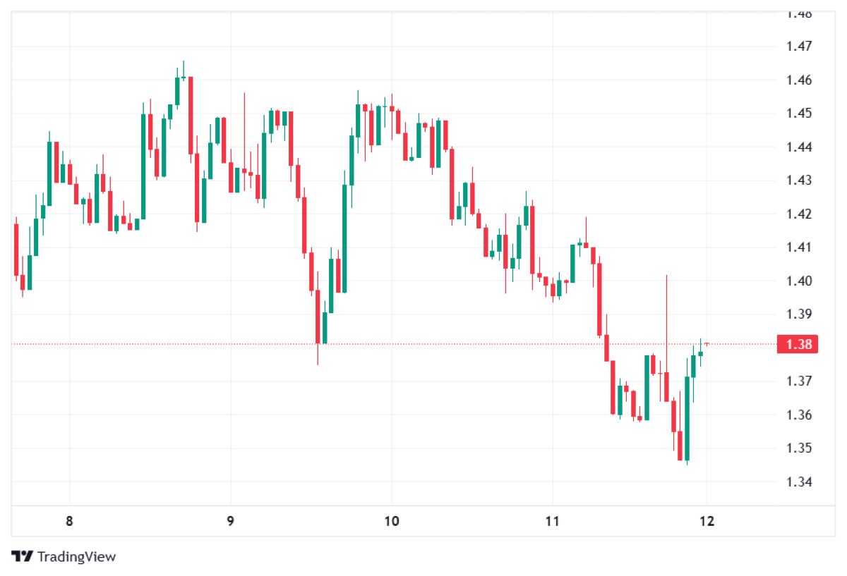 XRP 12 ŞUBAT 2026 Fiyatı