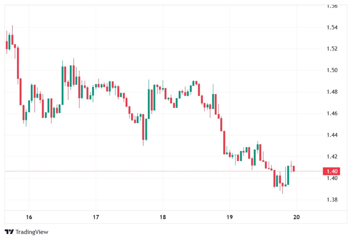 xrp fiyatı 20 şubat 2026