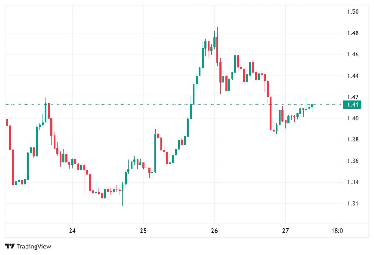 XRP 27 ŞUBAT FİYATI