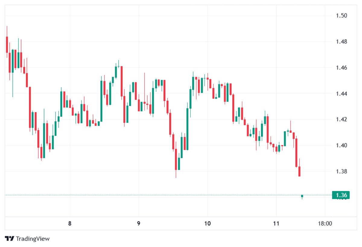 XRP 11 ŞUBAT 2026 FİYATI
