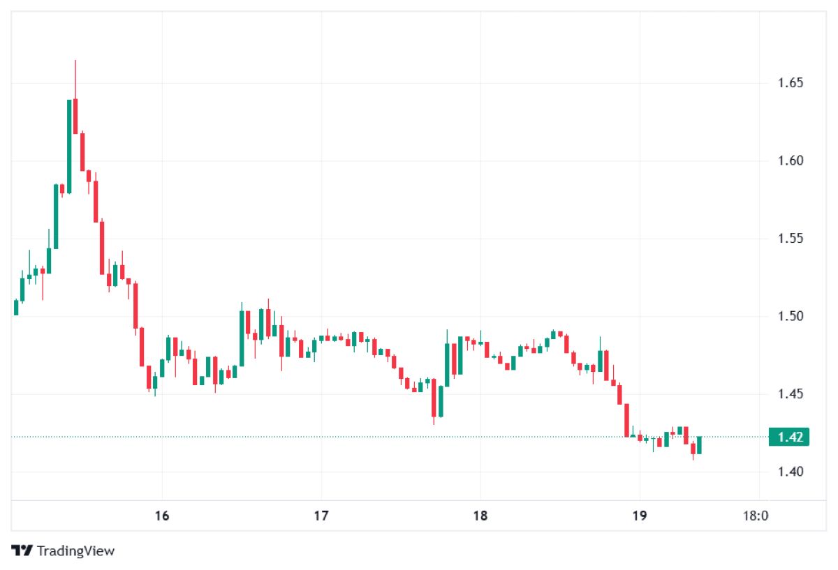 XRP 19 ŞUBAT 2026 FİYATI