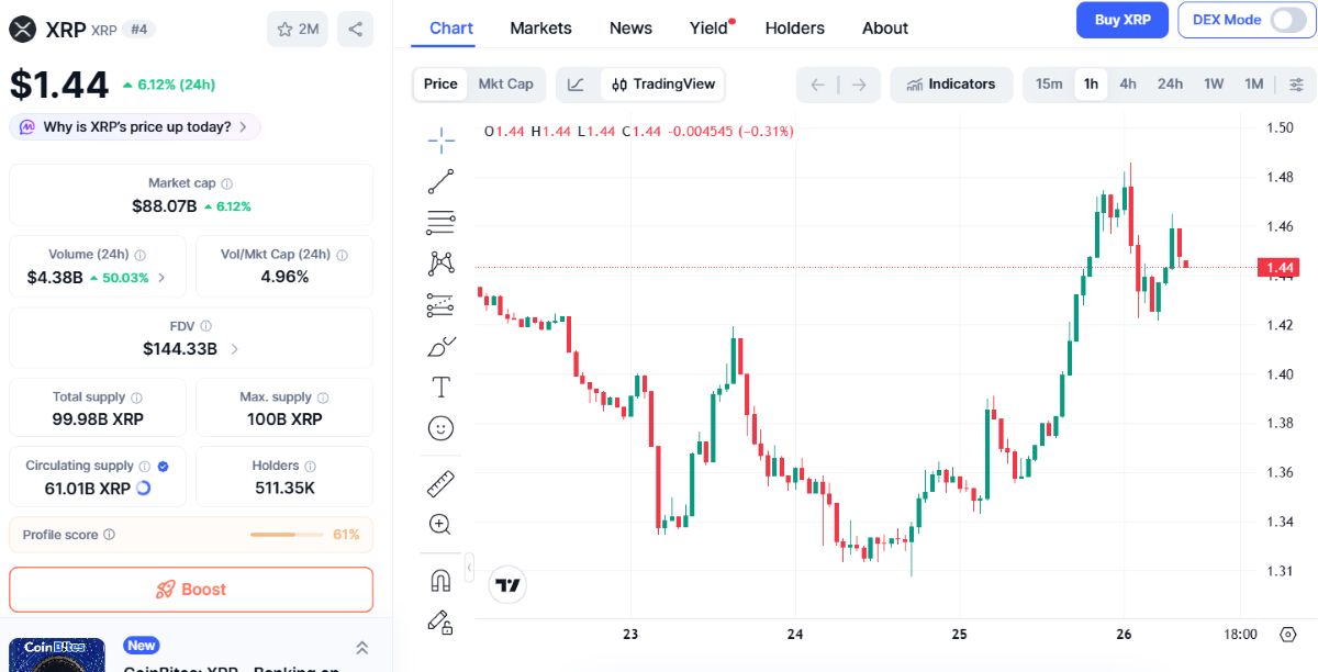XRP 26 ŞUBAT 2026 FİYATI