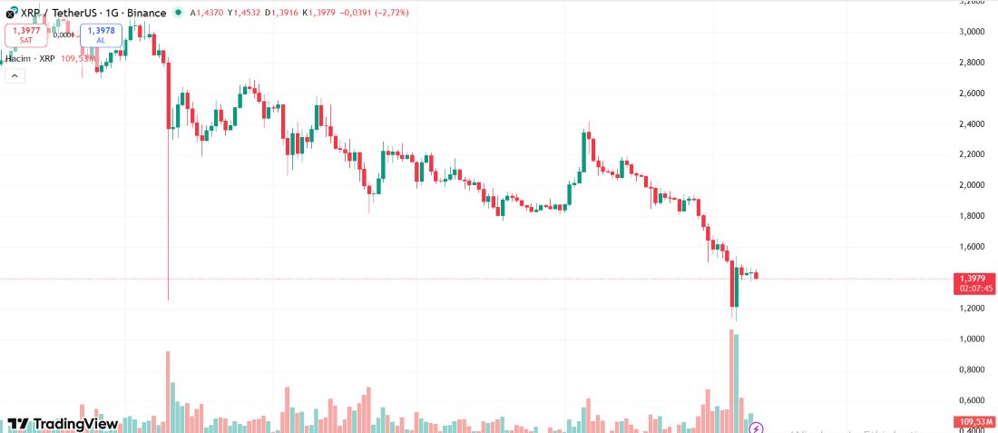 xrp grafik durumu