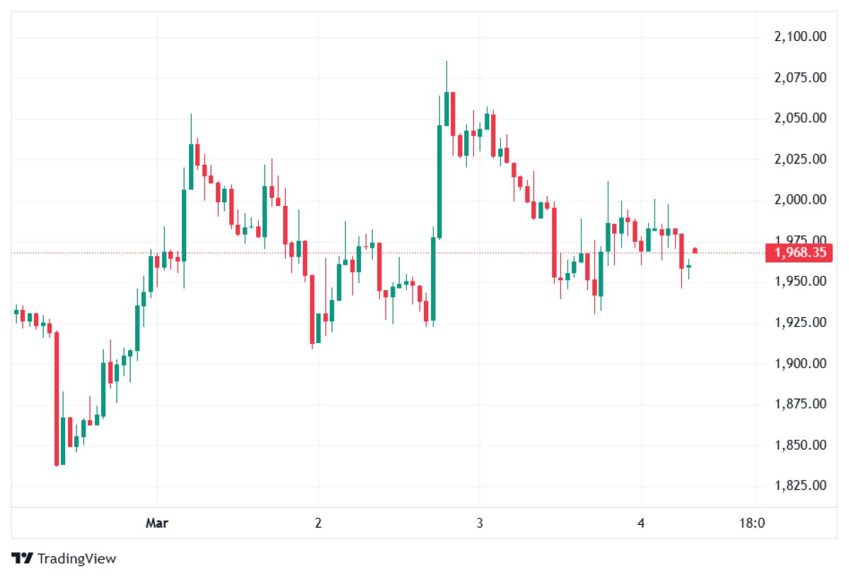 ETH 4 MART 2026