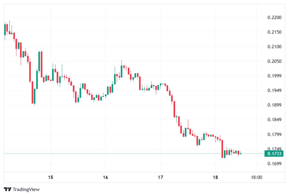 Pi Coin 18 mart fiyatı