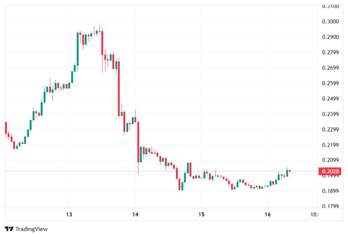 Pi Coin 16 mart 2026 fiyatı