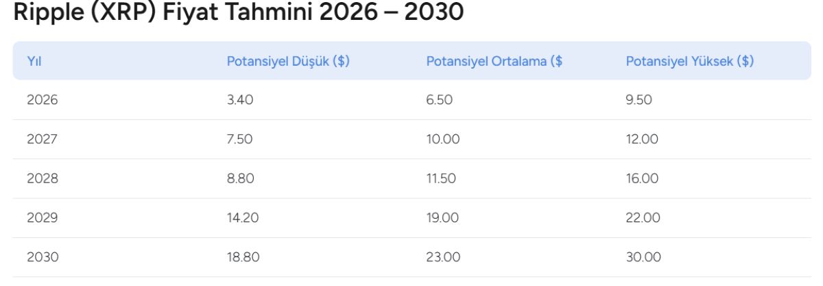XRP 27 MART 2026 FİYATI