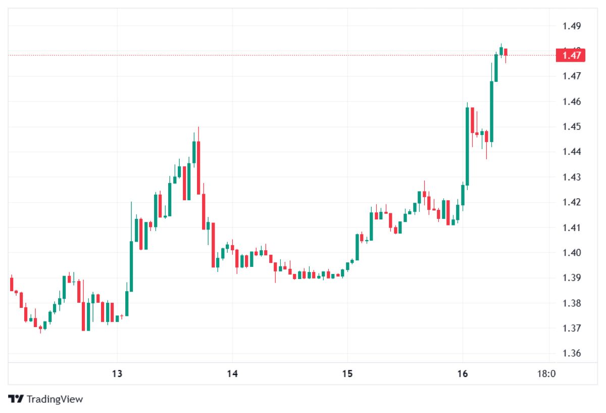 XRP 16 MART 2026 FİYATİ