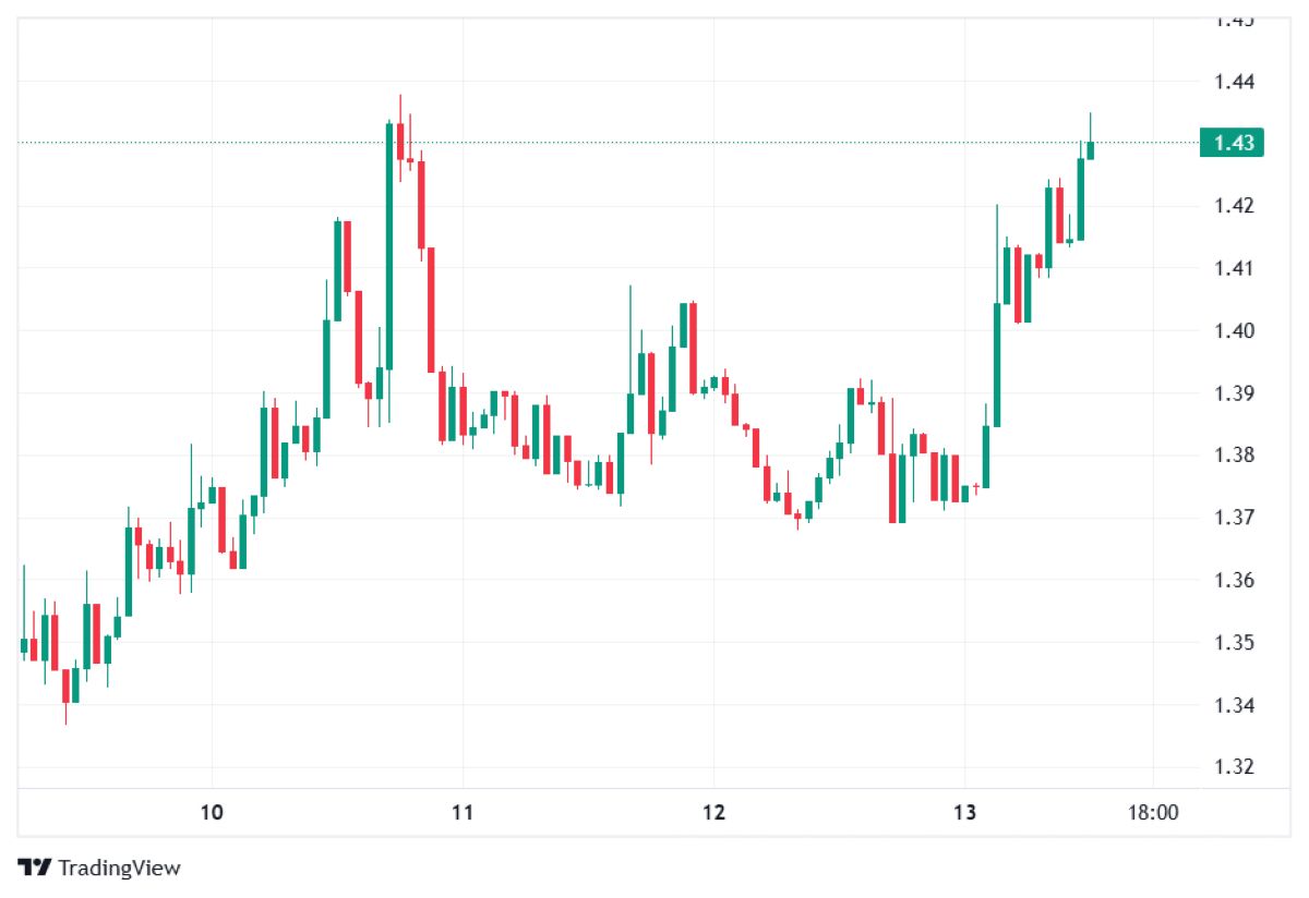 XRP 13 MART 2026 FİYATI
