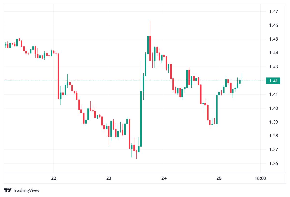 XRP 25 MART 2026 FİYATI