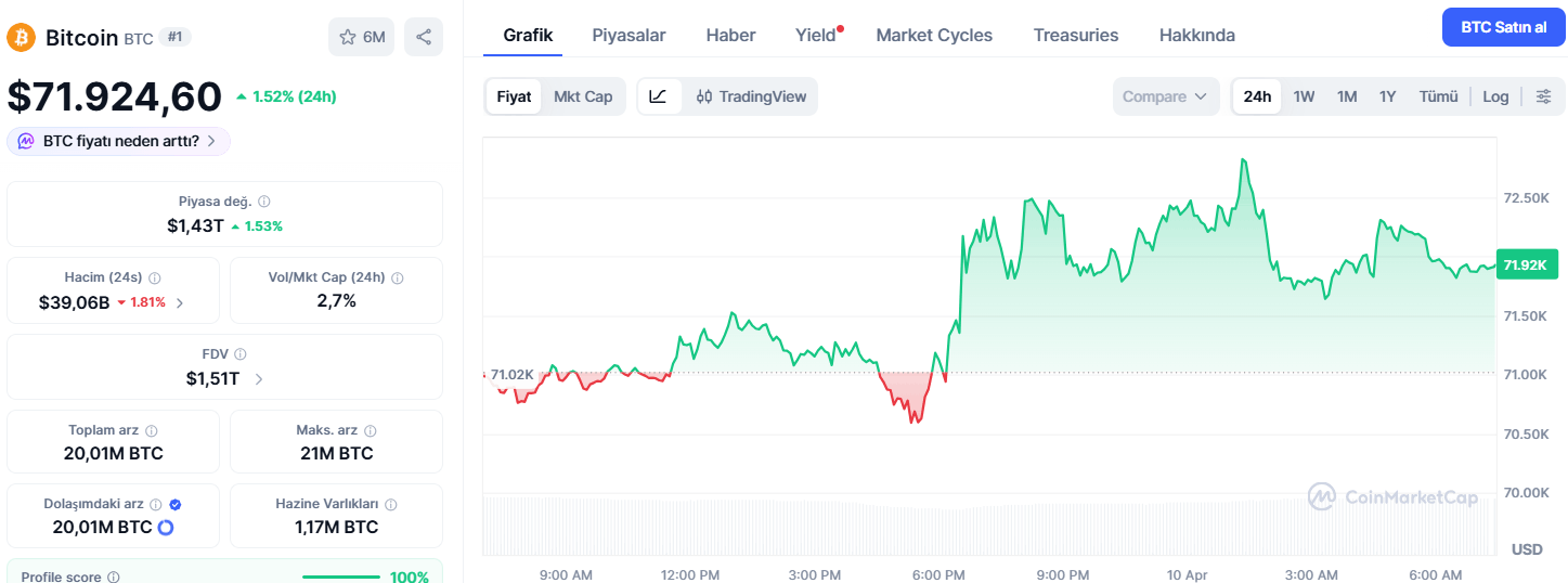 Bitcoin Lider mi Olacak?