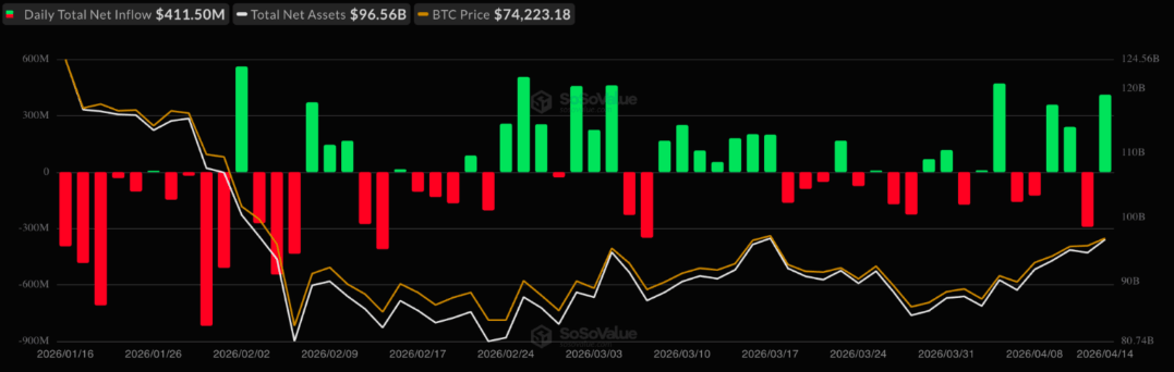 ETF Girişleri Daha İstikrarlı Olmalı