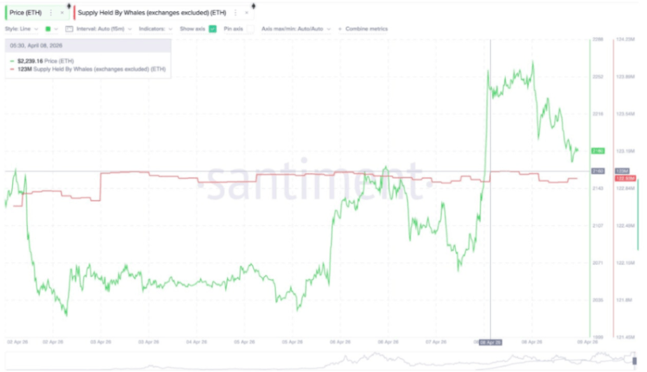 Ethereum Fiyatı Son Durum