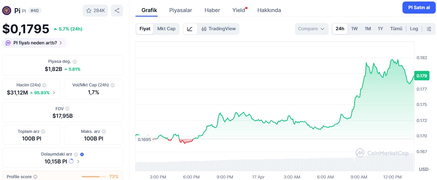 Pi Coin Fiyatında Toparlanma