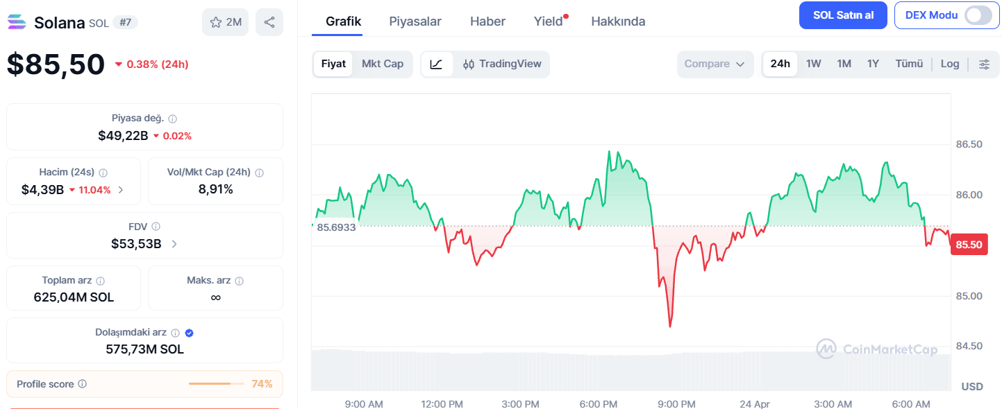 ETH ve Diğer Öne Çıkan Kriptolar