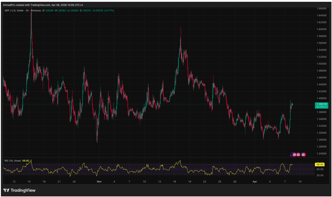 XRP (XRP): Alibaba AI Tahmini – XRP Sene Sonuna Kadar 7–8 Dolar
