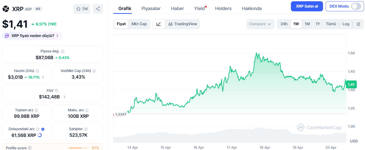 1. XRP – Bugünkü CLARITY Act Toplantısı Katalizör