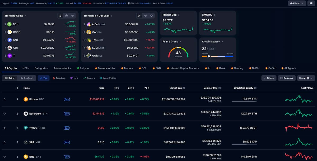 Thị trường tiền điện tử (Nguồn CoinMarketCap)
