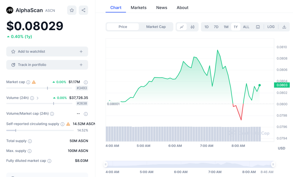 AlphaScan Price Chart