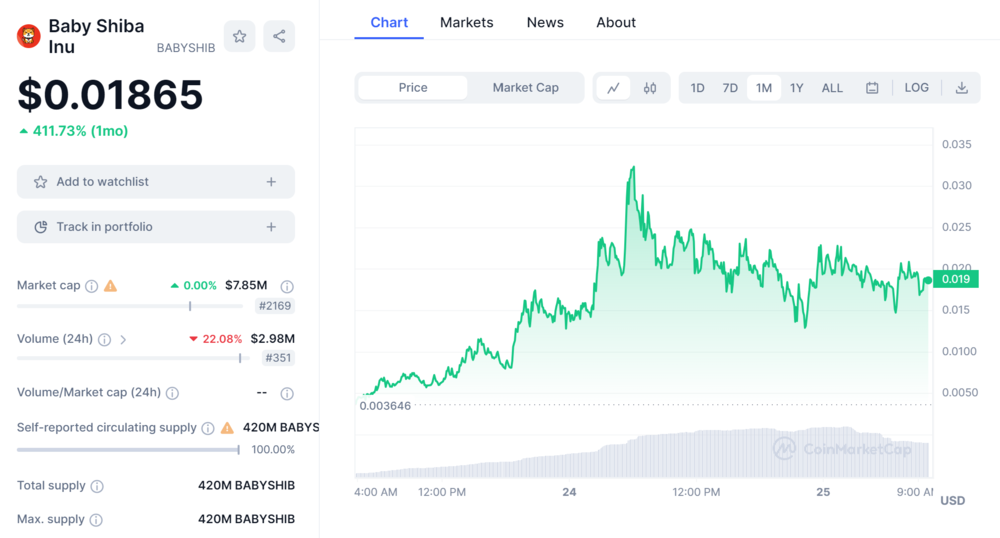 Baby Shiba Inu Price Chart
