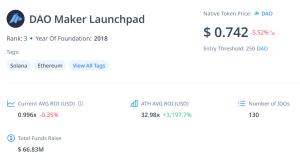 DAO Maker Launchpad