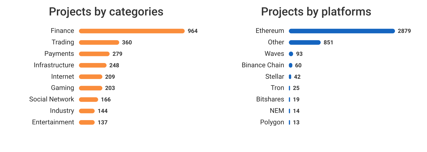 different types of ICO