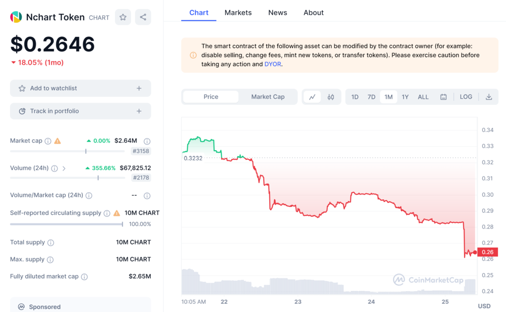 Nchart Price Chart