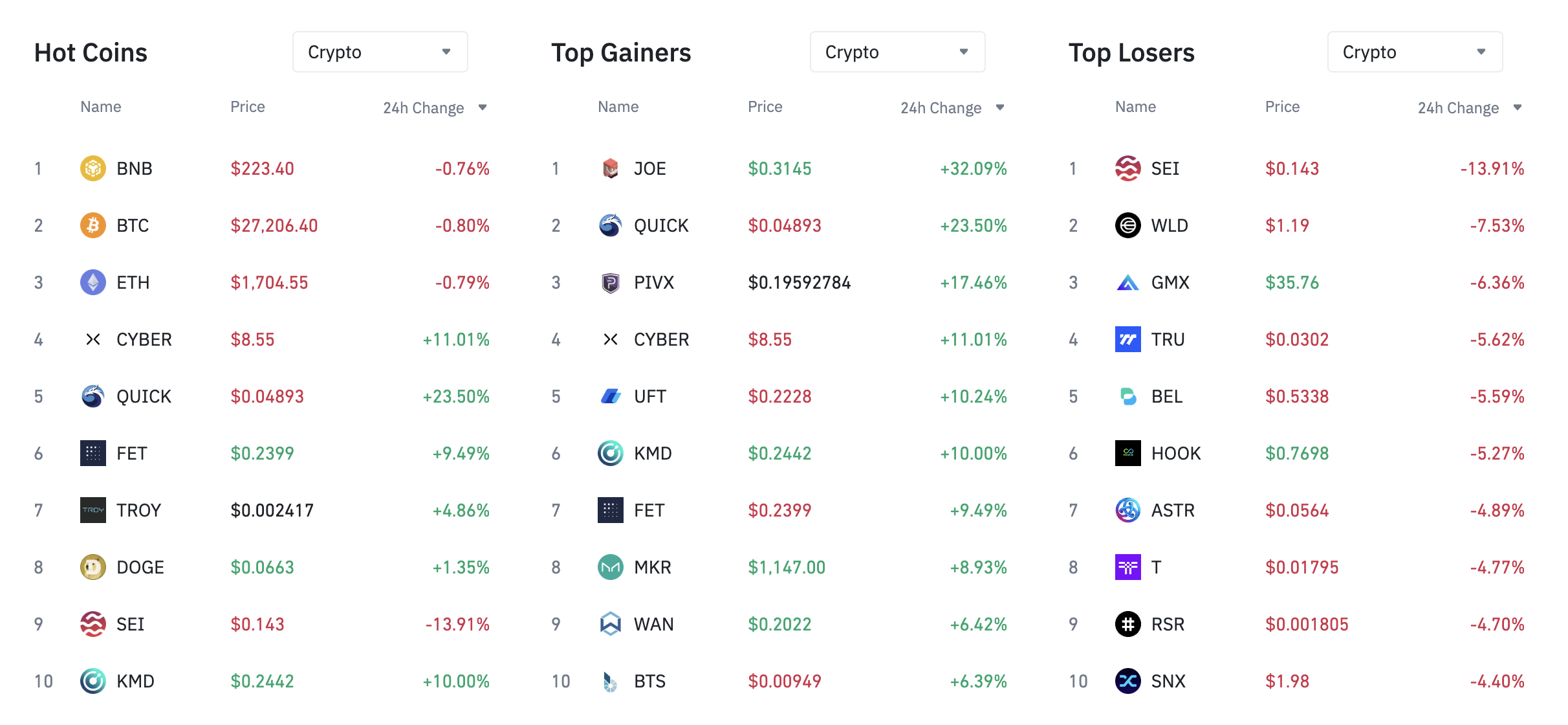 top gainers and losers section on Binance 