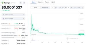 Sponge Price Chart