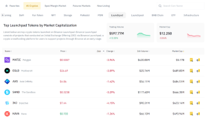 launchpad tokens ieo