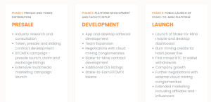 Bitcoin Minetrix Roadmap