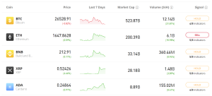 Crypto on eToro