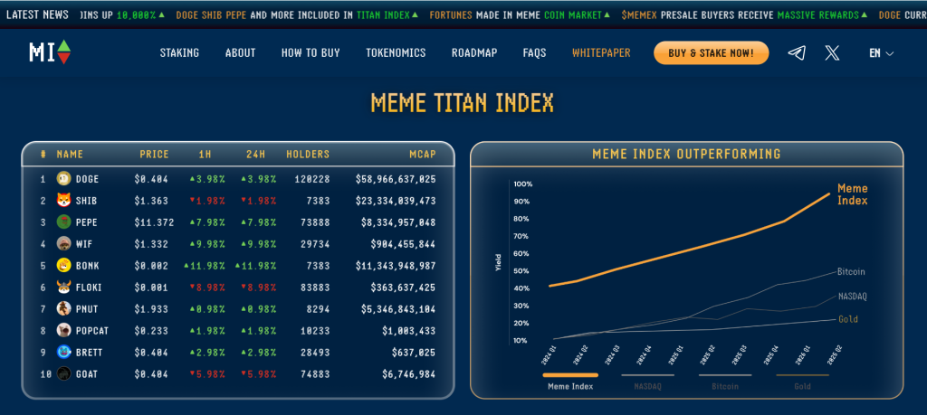 Meme Index Titan Index