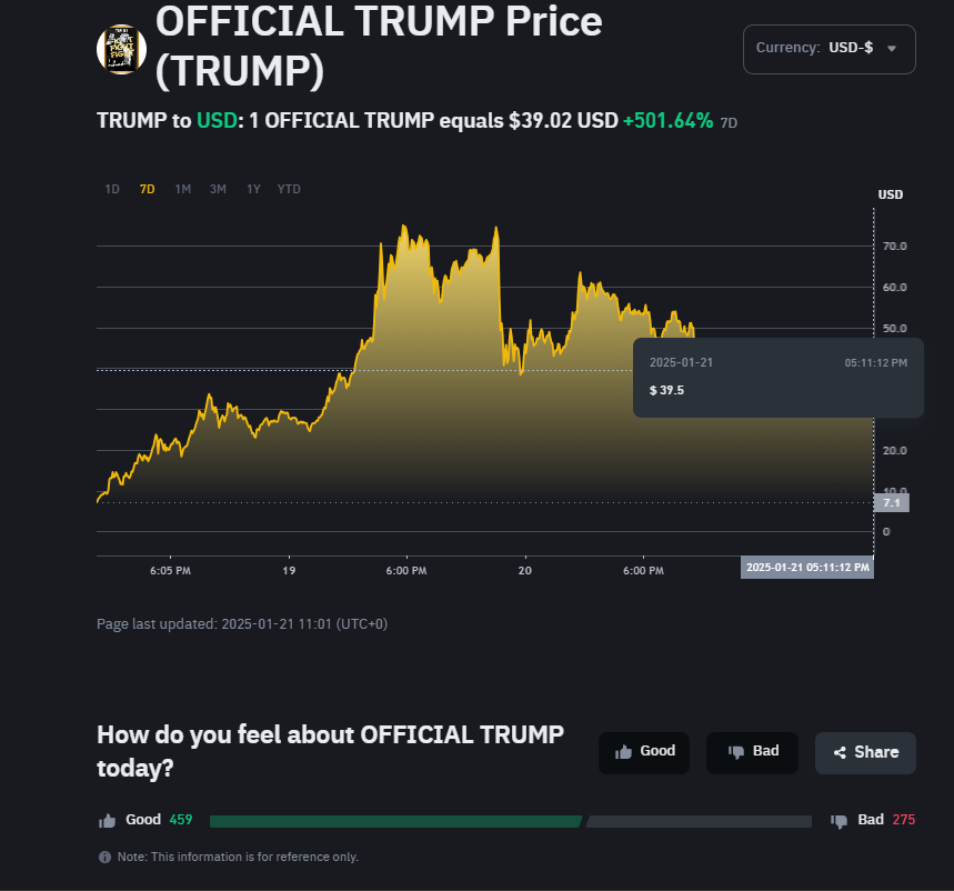 TRUMP binance