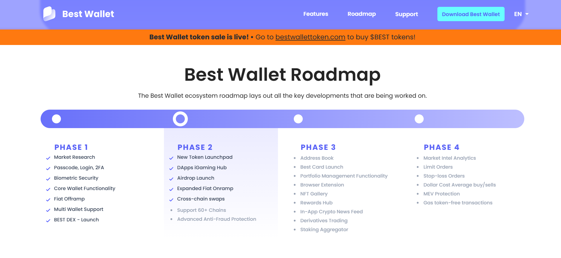 best wallet roadmap