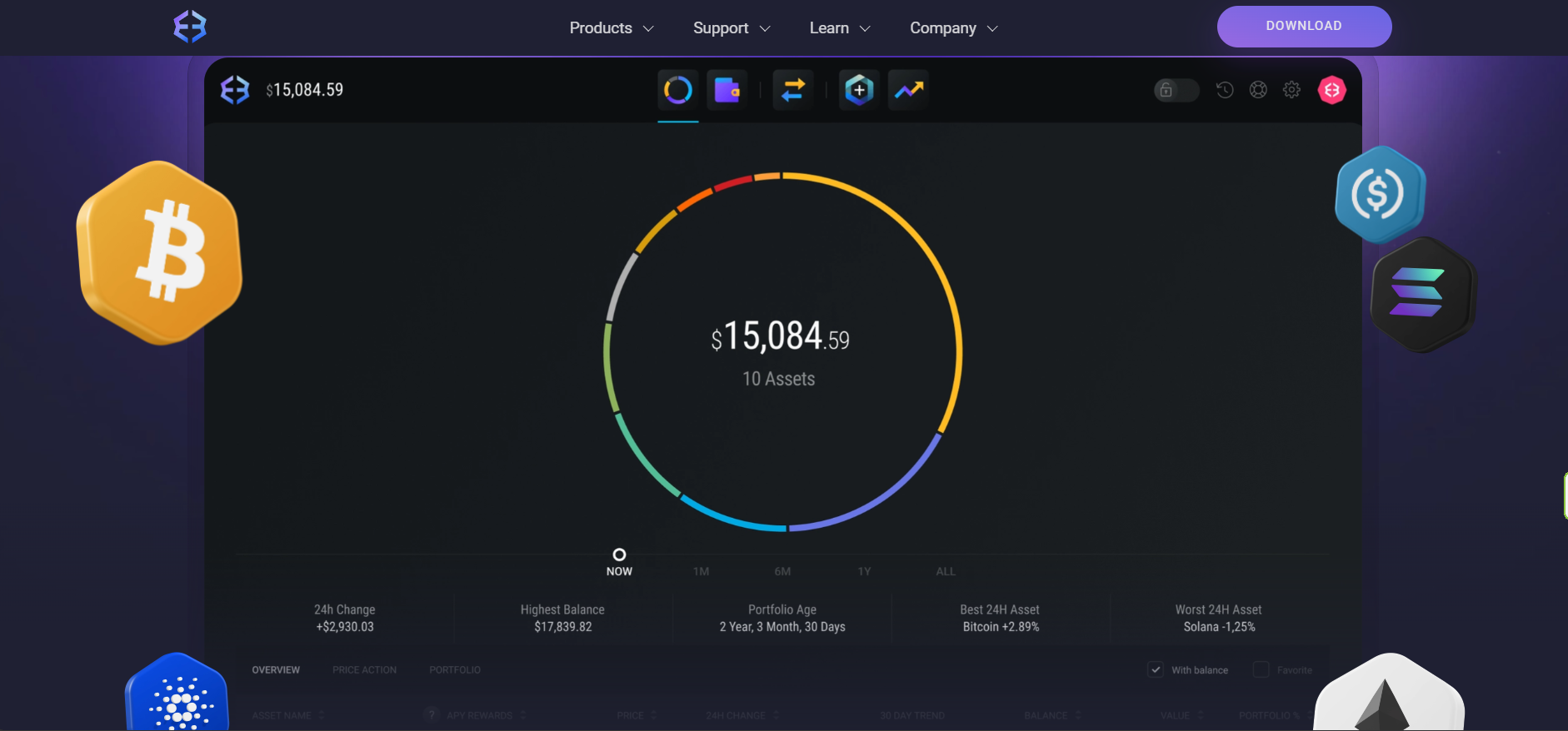 Exodus Wallet