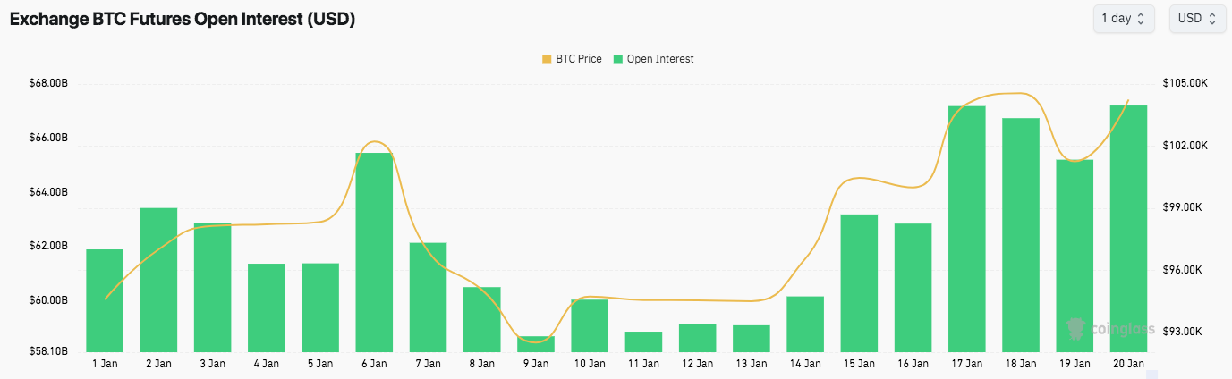 bitcoin open interest surges to new yearly record