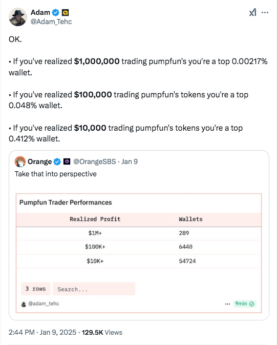 crypto analyst adam tehc reveals pump.fun traders stats