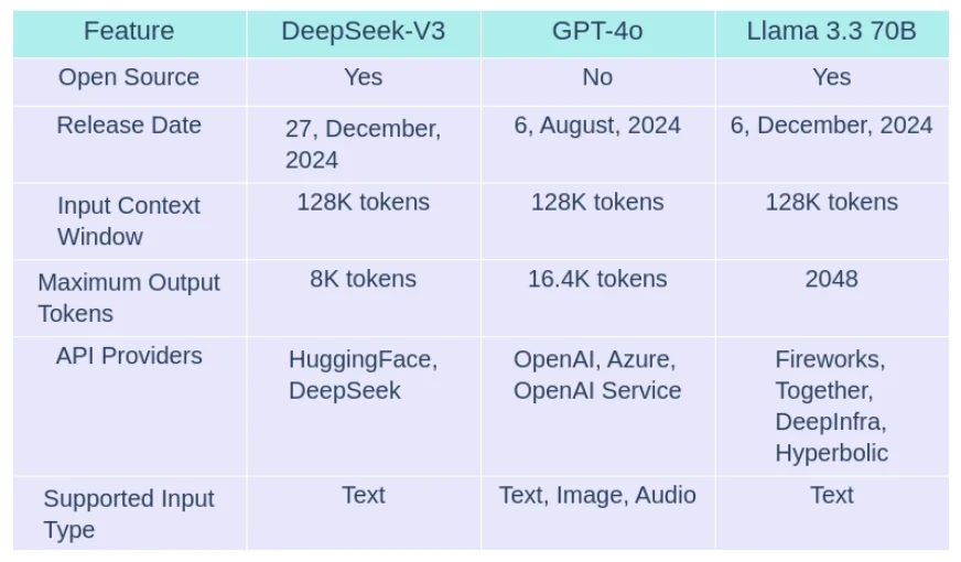 ChatGPT Competitor DeepSeek Causes Drop in AI Agent Tokens