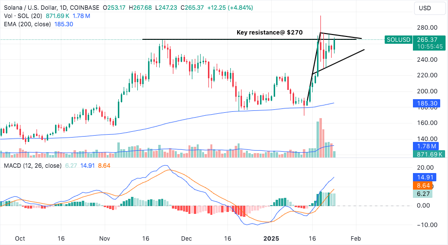 solana moves higher after trump signs pro-crypto executive order