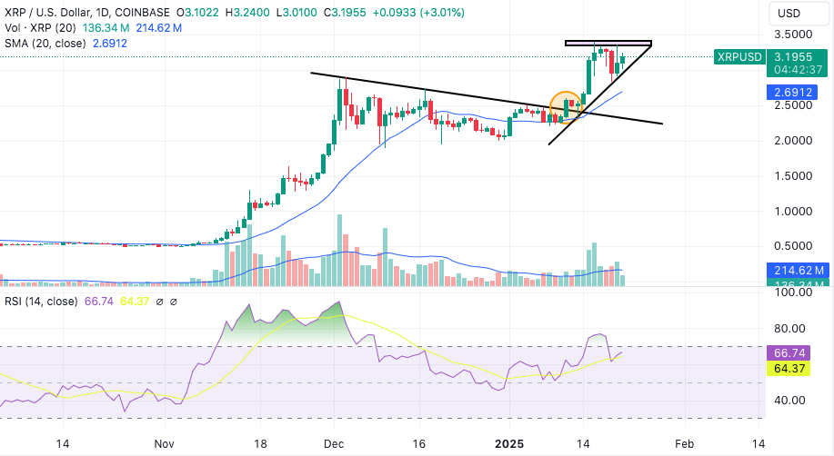 xrp recovers from early losses today after sec announces task force