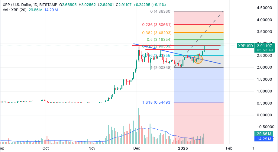 xrp surges as deadline for sec to appeal case looms