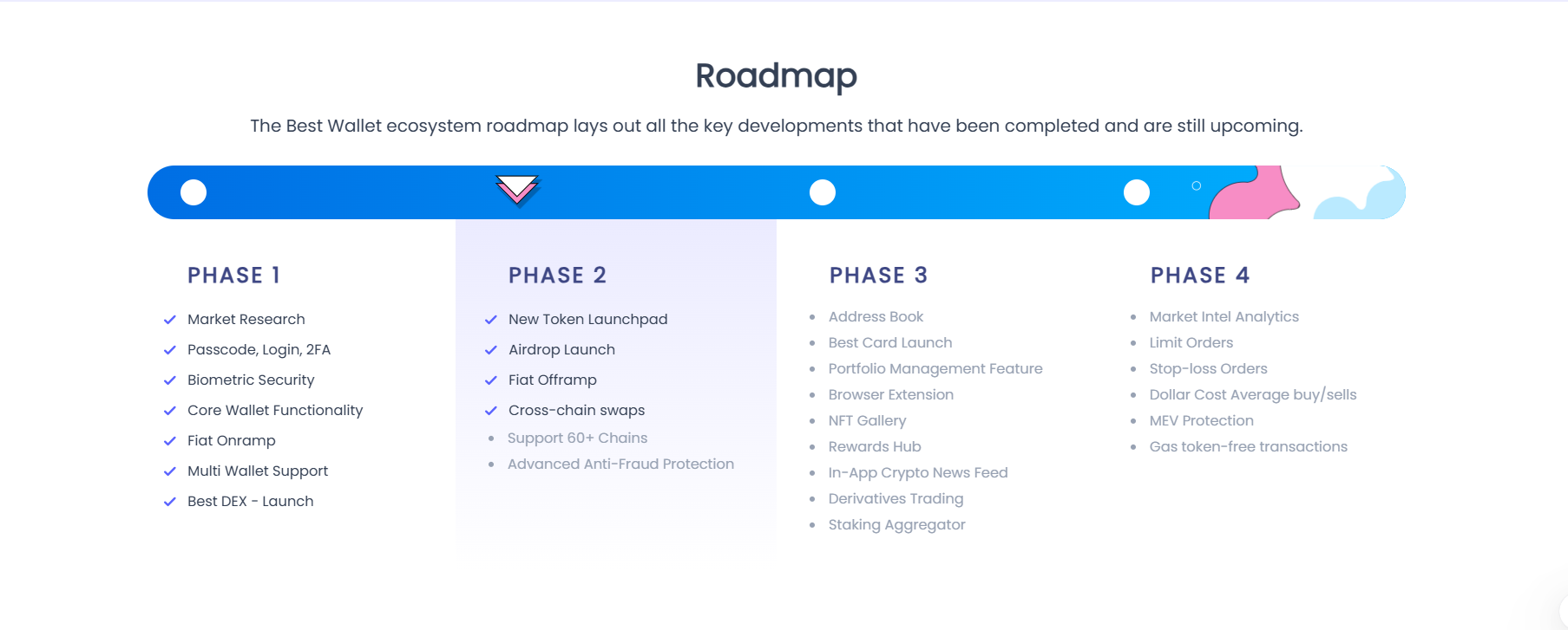 roadmap best wallet