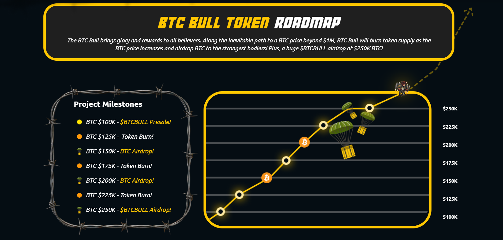 btcbull roadmap