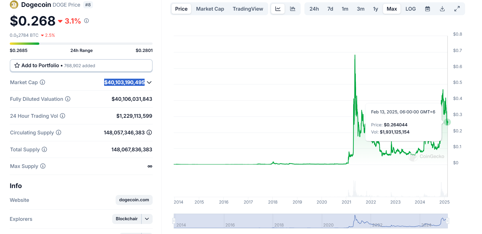 doge price all time