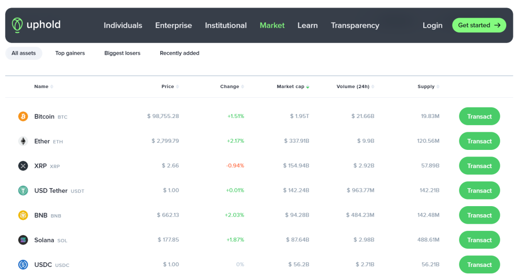 Uphold Exchange