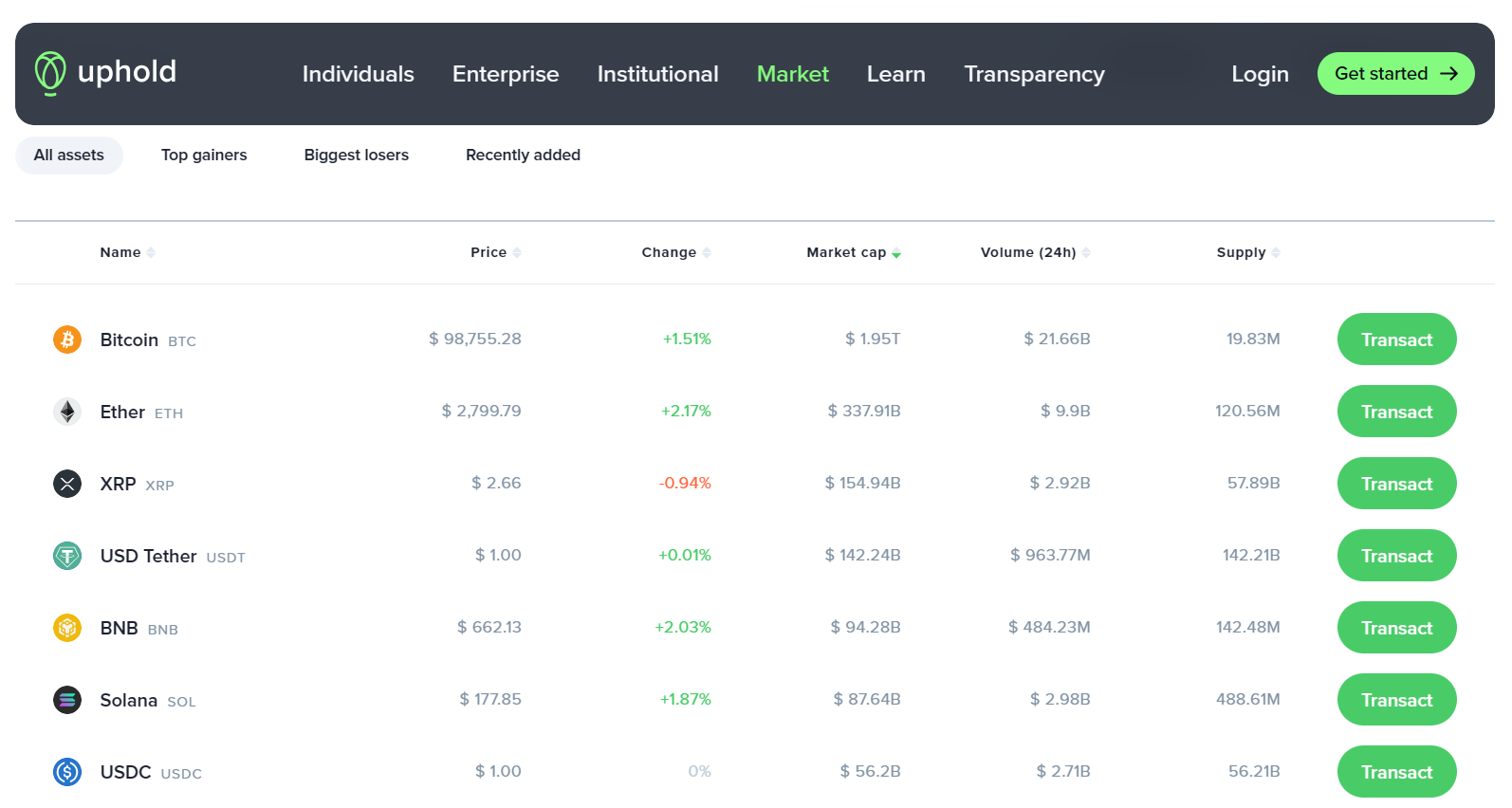 Uphold Exchange